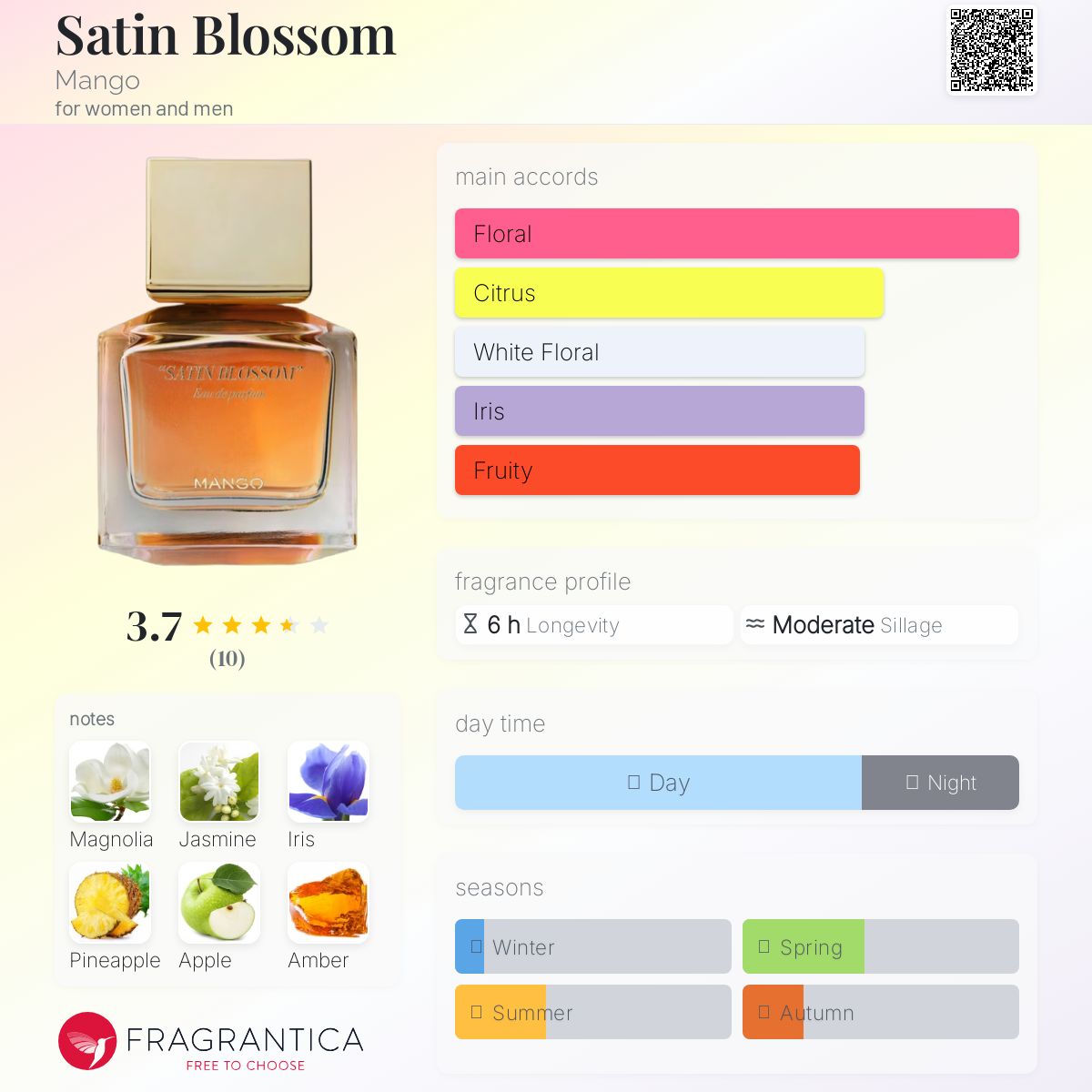عطر ادکلن ساتین بلوسم منگو - Satin Blossom Mango - بررسی، قیمت و خرید