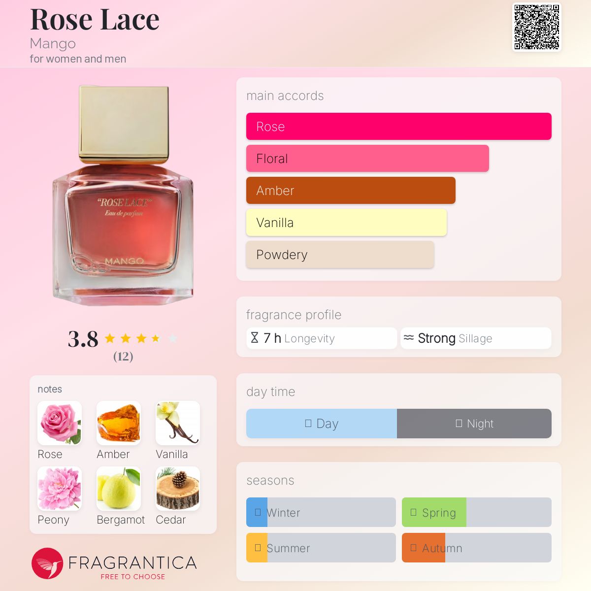 عطر ادکلن رز لیس منگو - Rose Lace Mango - بررسی، قیمت و خرید