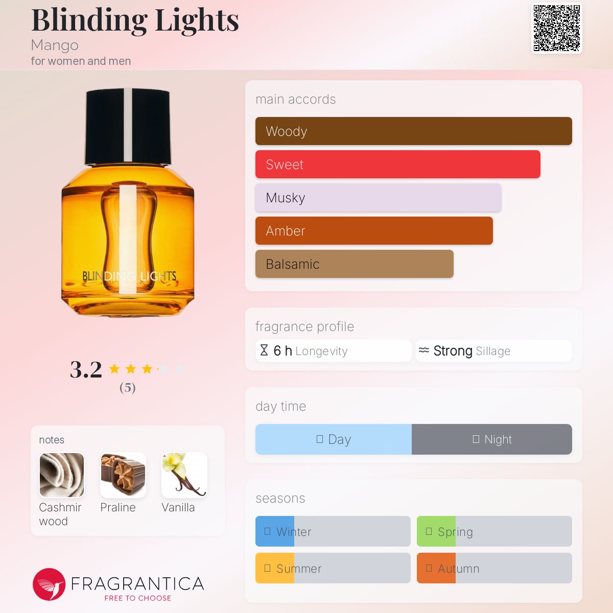 عطر ادکلن بلایندینگ لایتس مَنگو - Blinding Lights Mango - بررسی، قیمت و خرید