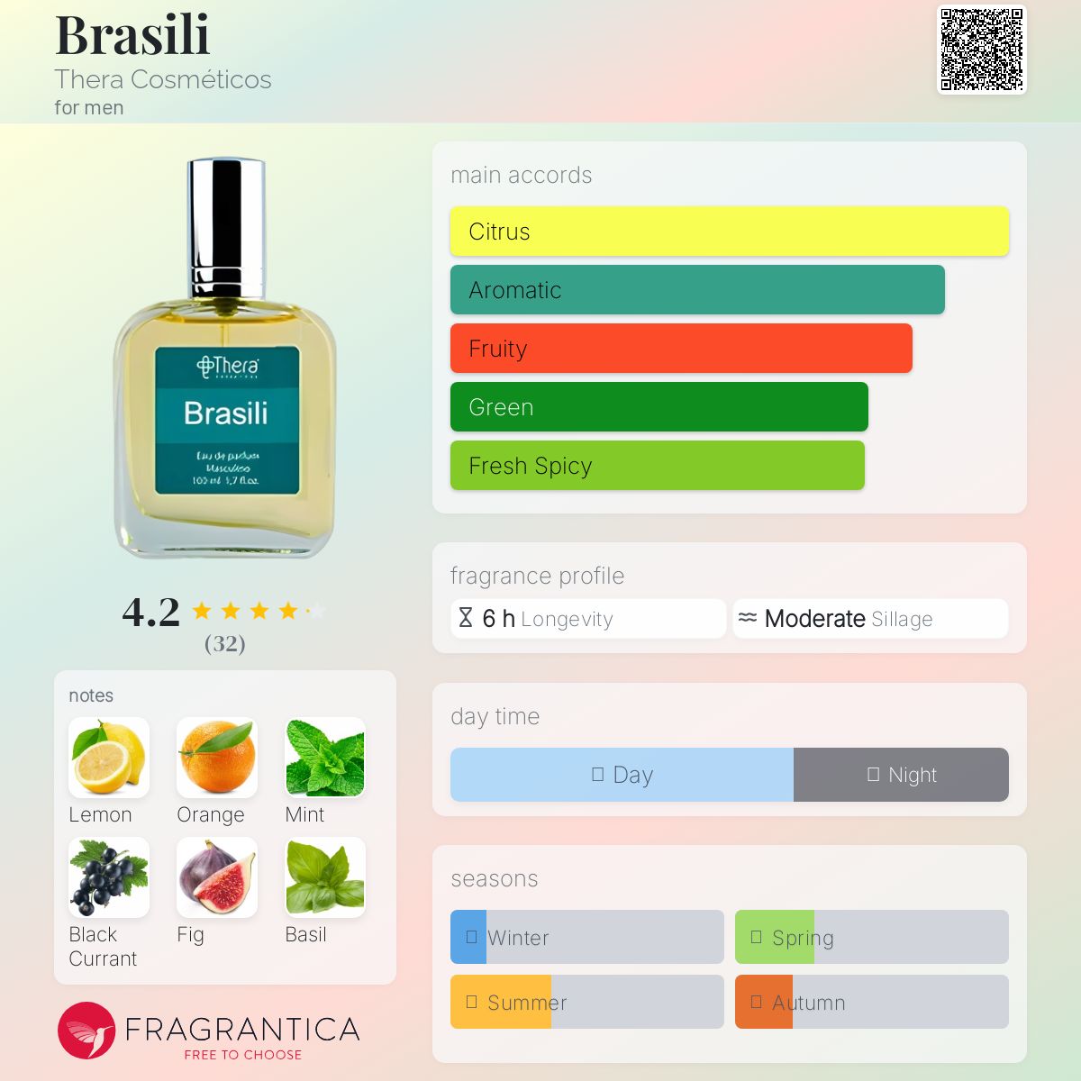 عطر ادکلن برازیل ترا کاسمِتیکوس - Brasili Thera Cosméticos - بررسی، قیمت و خرید