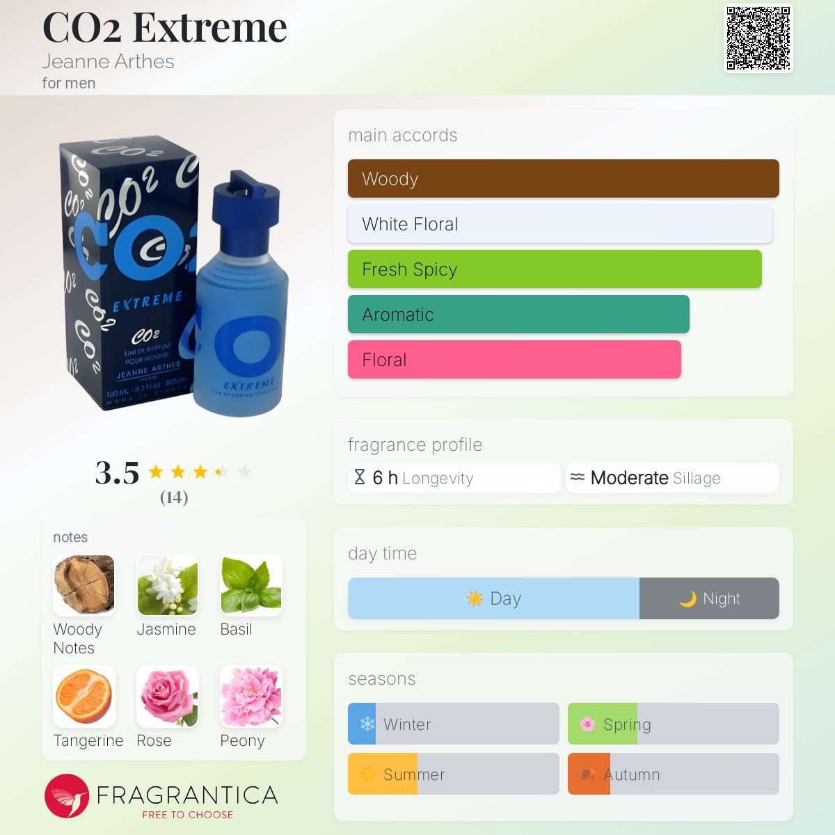 عطر ادکلن سی او تو اکستریم ژان آرتس - CO2 Extreme Jeanne Arthes - بررسی، قیمت و خرید