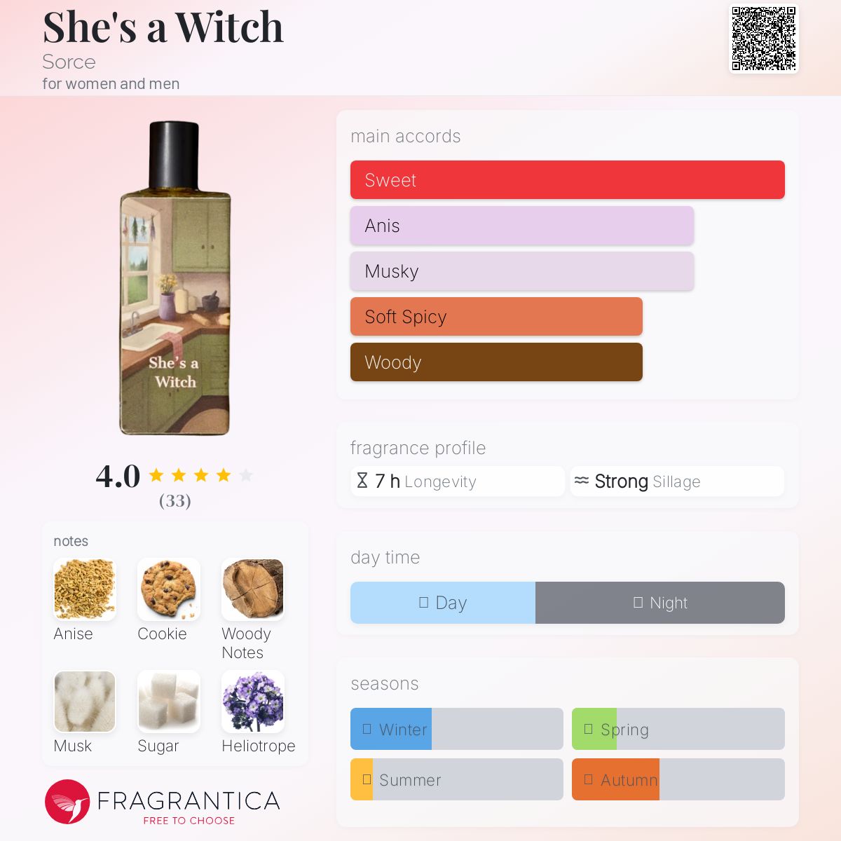 عطر ادکلن شیز اویچ سورس - She's a Witch Sorce - بررسی، قیمت و خرید