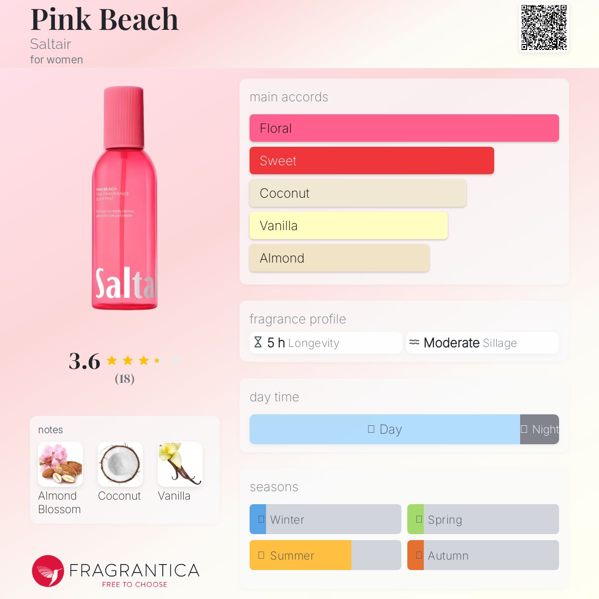 عطر ادکلن پینک بیچ سالتِر - Pink Beach Saltair - بررسی، قیمت و خرید