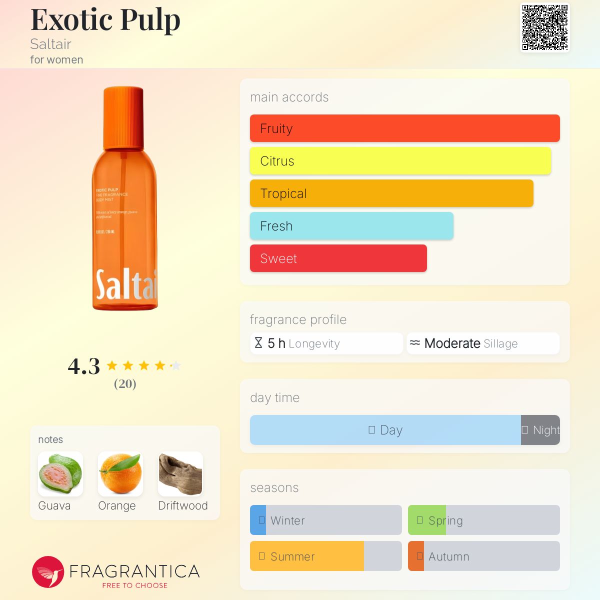 عطر ادکلن اگزاتیک پالپ سالتیر - Exotic Pulp Saltair - بررسی، قیمت و خرید