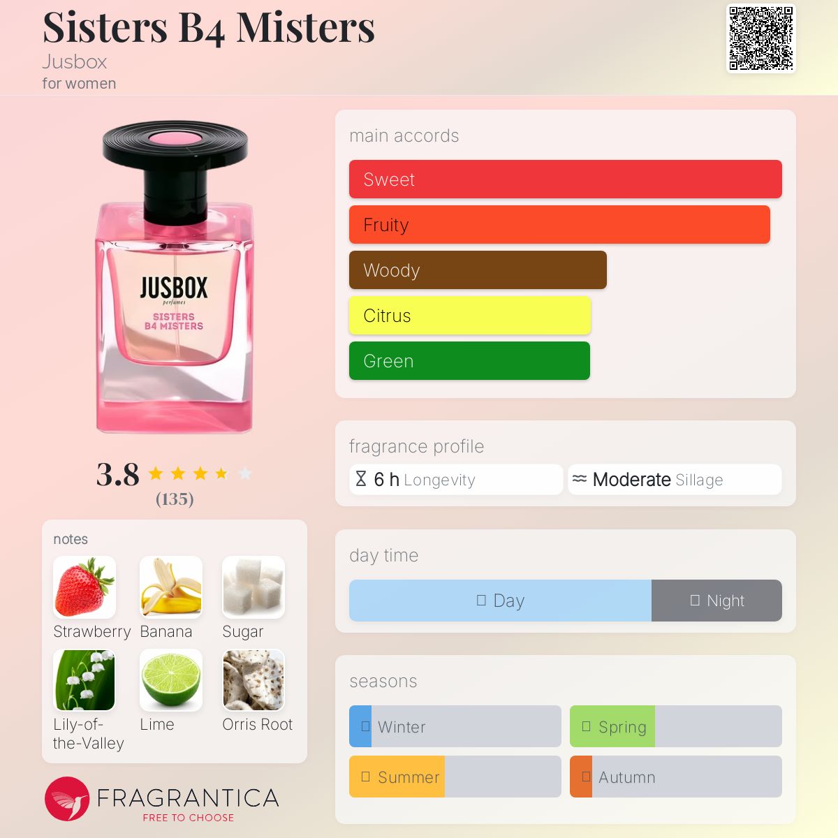 عطر ادکلن سیسترز بی فور میسترز جاباکس - Sisters B4 Misters Jusbox - بررسی، قیمت و خرید