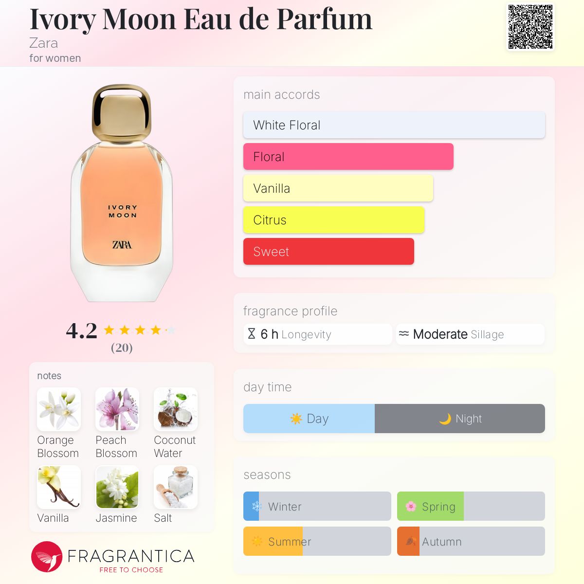 عطر ادکلن آیووری مون او دو پارفوم زارا - Ivory Moon Eau de Parfum Zara - بررسی، قیمت و خرید