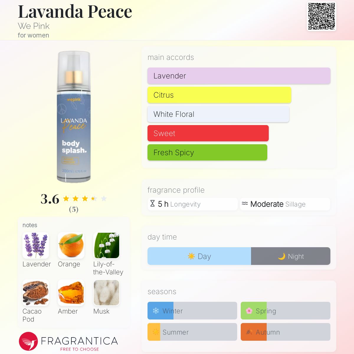 عطر ادکلن لاواندا پیس وی پینک - Lavanda Peace We Pink - بررسی، قیمت و خرید