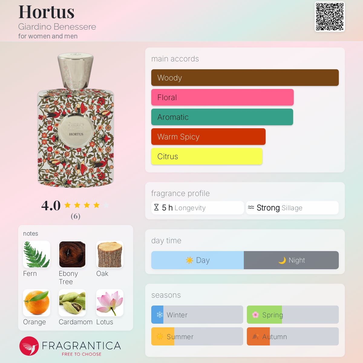 عطر ادکلن هورتوس جاردینو بنسره - Hortus Giardino Benessere - بررسی، قیمت و خرید