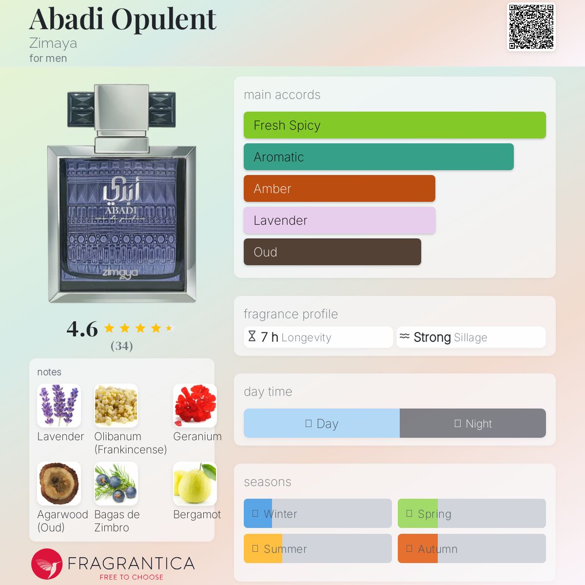عطر ادکلن آبادی اپولنت زیمایا - Abadi Opulent Zimaya - بررسی، قیمت و خرید