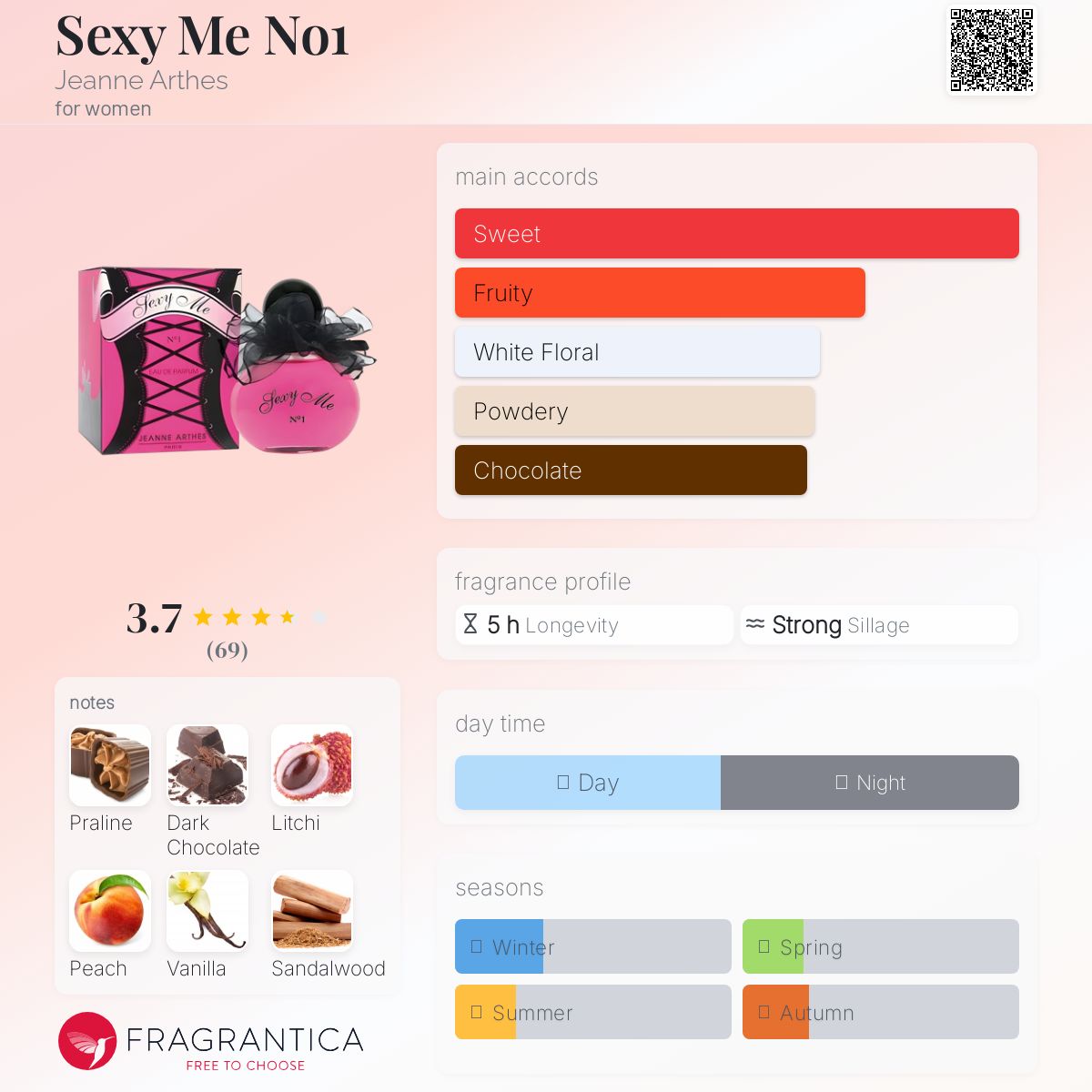 عطر ادکلن سکسی می نامبر وان ژان آرتس - Sexy Me No1 Jeanne Arthes - بررسی، قیمت و خرید