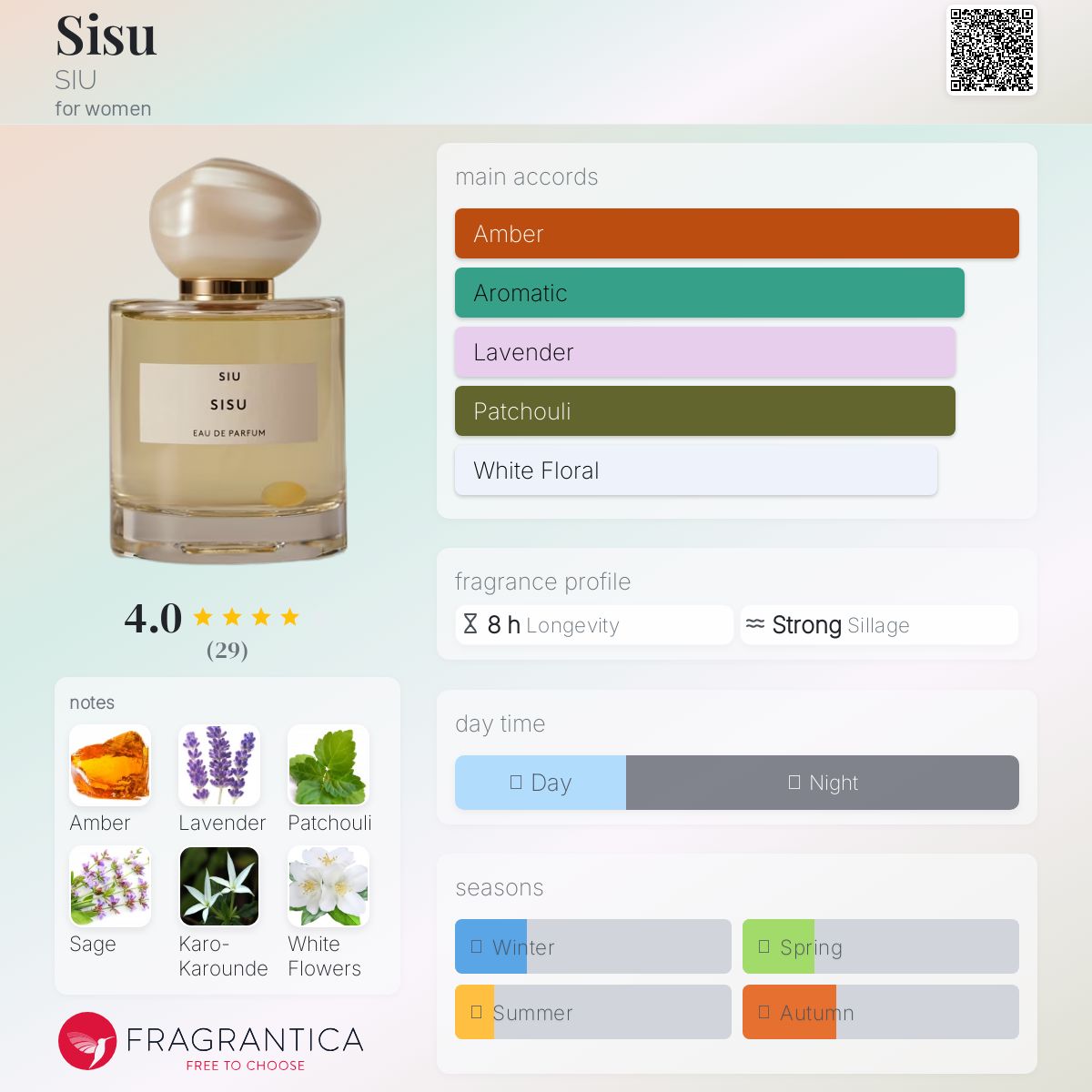 عطر ادکلن سی‌سو سیو - Sisu SIU - بررسی، قیمت و خرید