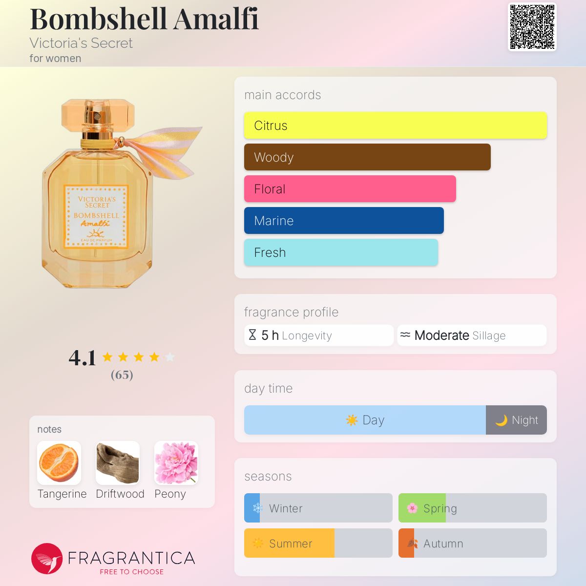 عطر ادکلن بامشل آمالفی ویکتوریا سیکرت - Bombshell Amalfi Victoria's Secret - بررسی، قیمت و خرید
