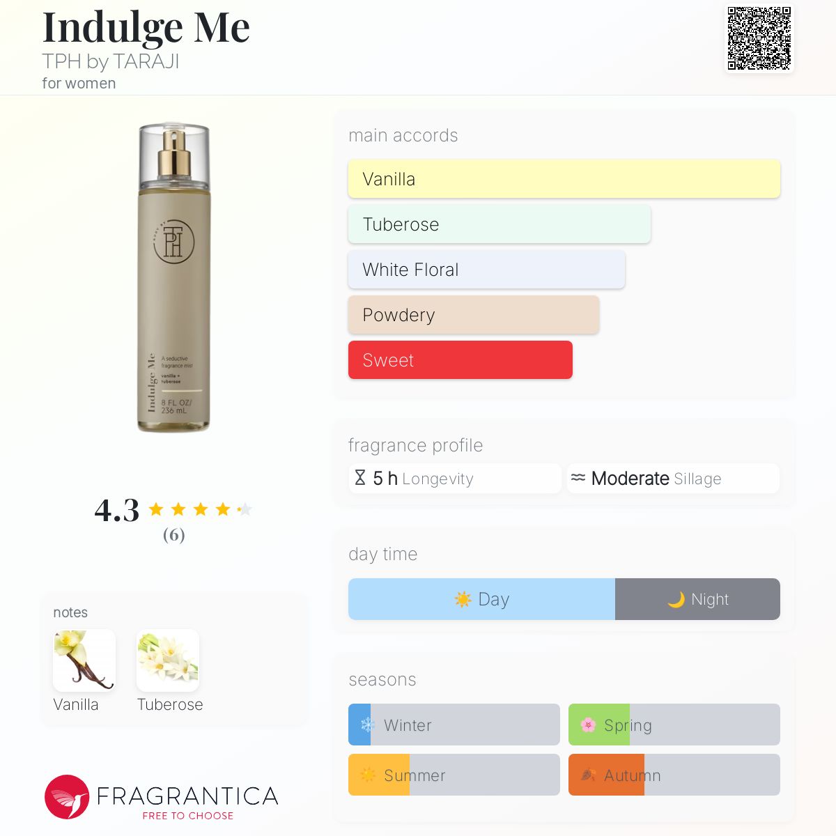 عطر ادکلن ایندالج می تی پی اچ بای تراجی - Indulge Me TPH by TARAJI - بررسی، قیمت و خرید