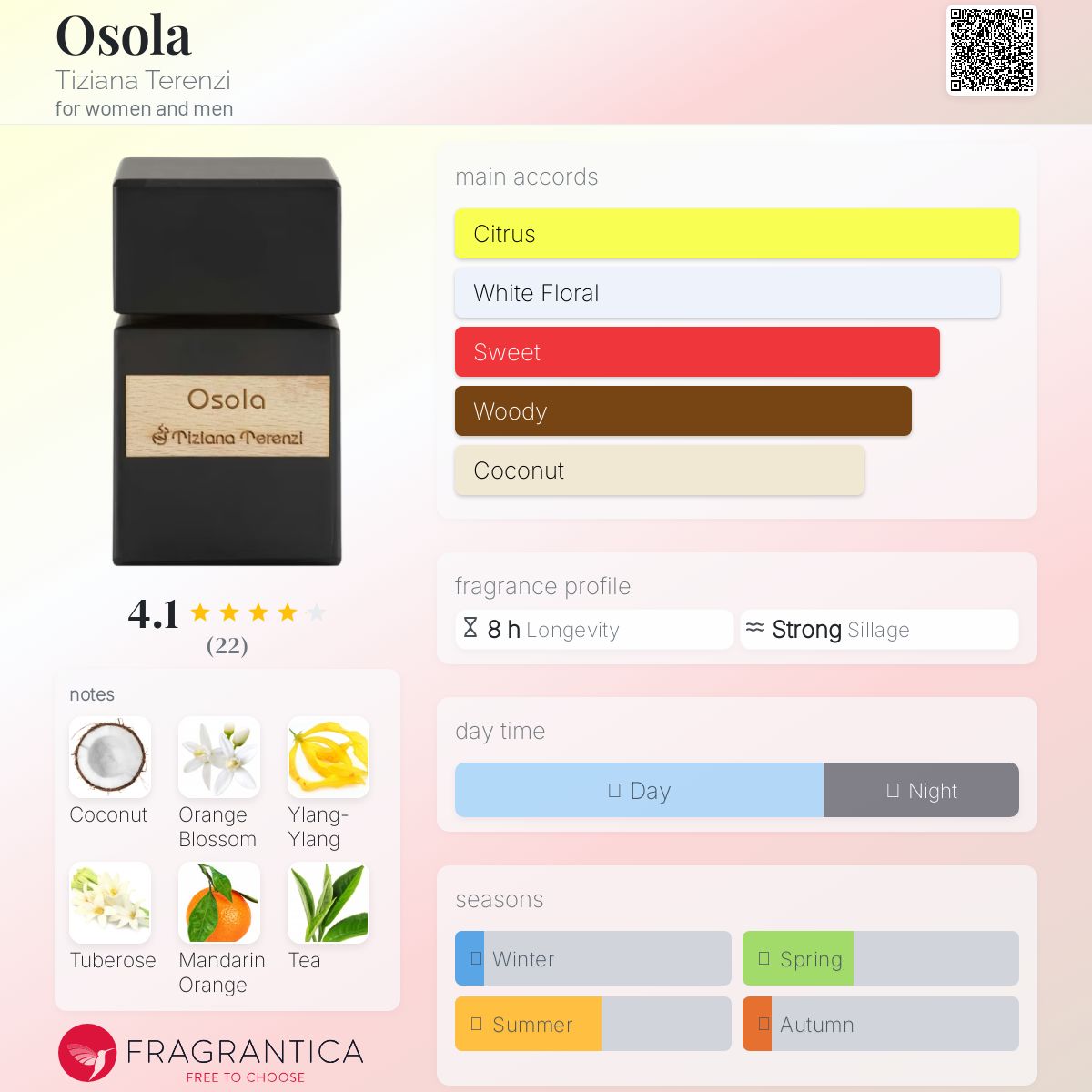 عطر ادکلن اوسولا تیزیانا ترِنزی - Osola Tiziana Terenzi - بررسی، قیمت و خرید