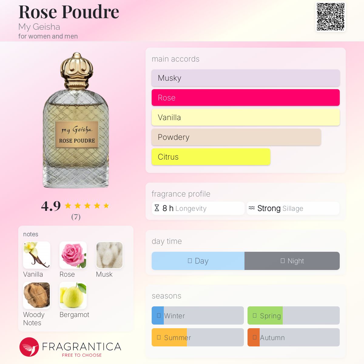 عطر ادکلن رُز پودِر «مای گی شا» - Rose Poudre My Geisha - بررسی، قیمت و خرید