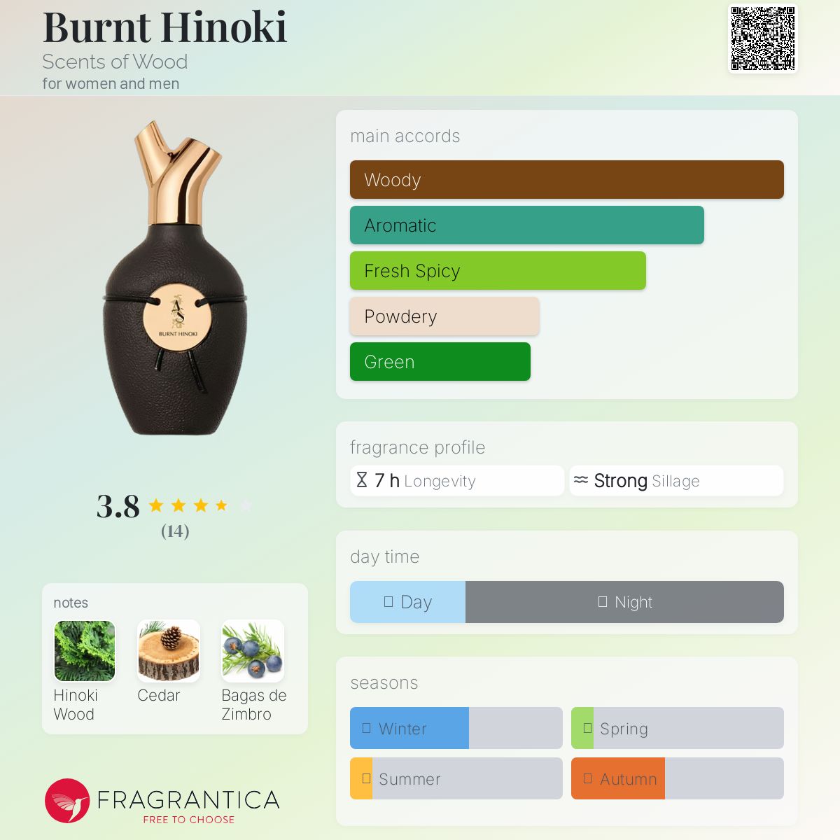 عطر ادکلن برنت هینوکی سِنس آو وود - Burnt Hinoki Scents of Wood - بررسی، قیمت و خرید