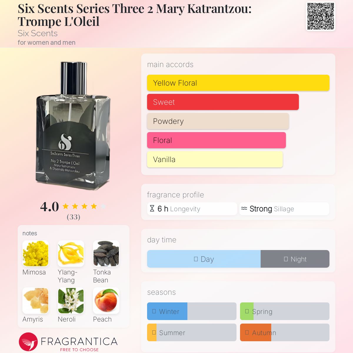 عطر ادکلن سیکس سنتز سریز ثری تو مری کاترانزو: ترومپ لولی سیکس سنتز - Six Scents Series Three 2 Mary Katrantzou: Trompe L'Oleil Six Scents - بررسی، قیمت و خرید