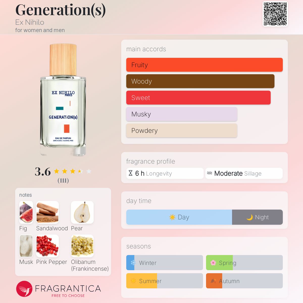 عطر ادکلن جنریشن ایکس نیهیل‍‍‍‍‍‍‍‍‍‍‍‍‍‍‍‍‍‍‍‍‍‍‍‍‍‍‍‍‍‍‍‍‍‍‍‍‍‍‍‍‍‍‍‍‍‍‍‍‍‍‍‍‍‍‍‍‍‍‍‍‍‍‍‍‍‍و - Generation(s) Ex Nihilo - بررسی، قیمت و خرید