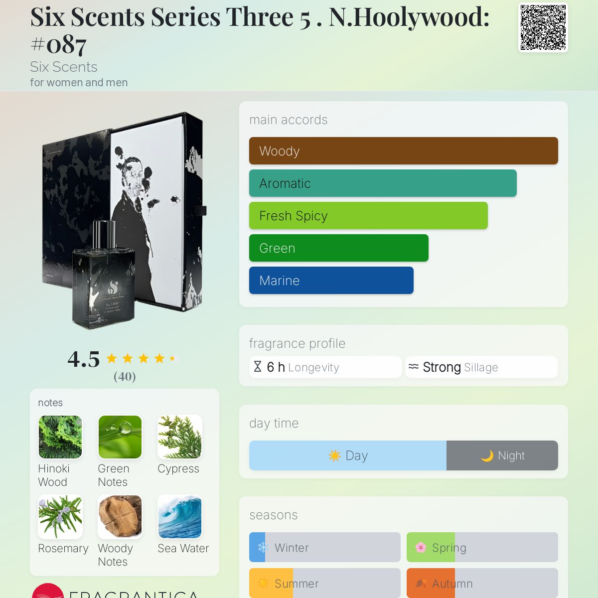 عطر ادکلن سیکس سنتس سریز تری فایو اِن.هولی‌وود: نامبر زیرو ایت‌سیون سیکس سنتس - Six Scents Series Three 5 . N.Hoolywood: #087 Six Scents - بررسی، قیمت و خرید