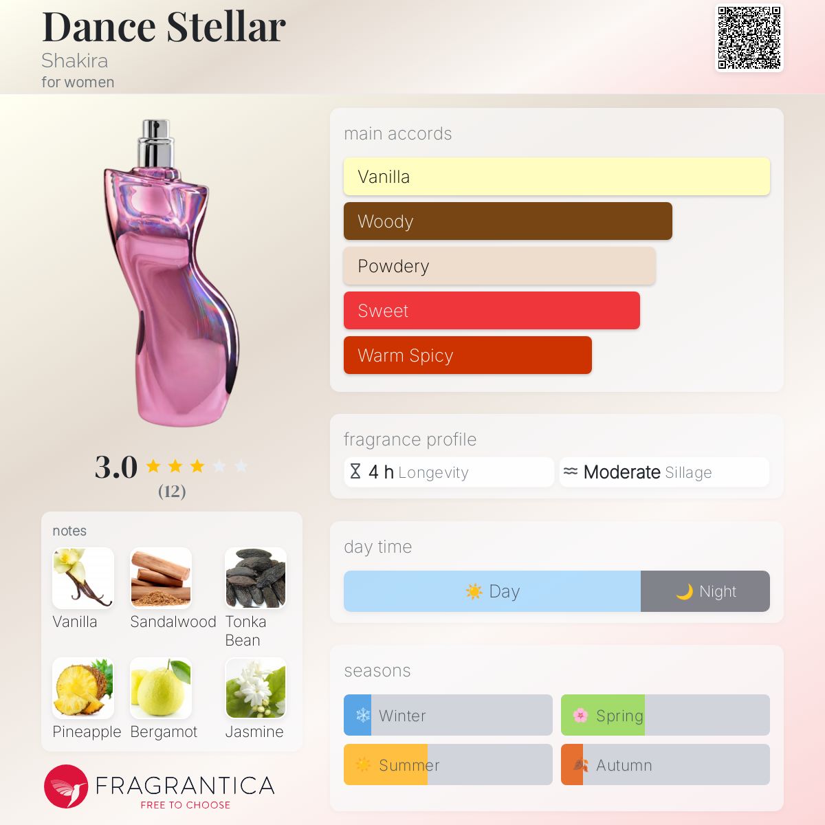 عطر ادکلن دَنس استلار شَکیرا - Dance Stellar Shakira - بررسی، قیمت و خرید