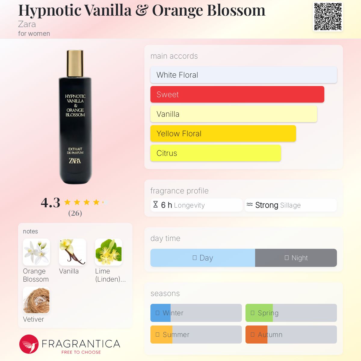 عطر ادکلن هیپنوتیک وانیلا اند اورنج بلاسم زارا - Hypnotic Vanilla & Orange Blossom Zara - بررسی، قیمت و خرید