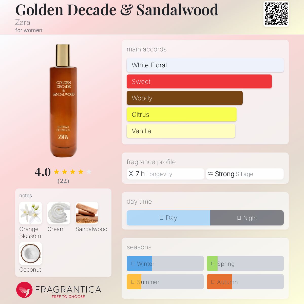 عطر ادکلن گلدن دکید اند سندلوود زارا - Golden Decade & Sandalwood Zara - بررسی، قیمت و خرید