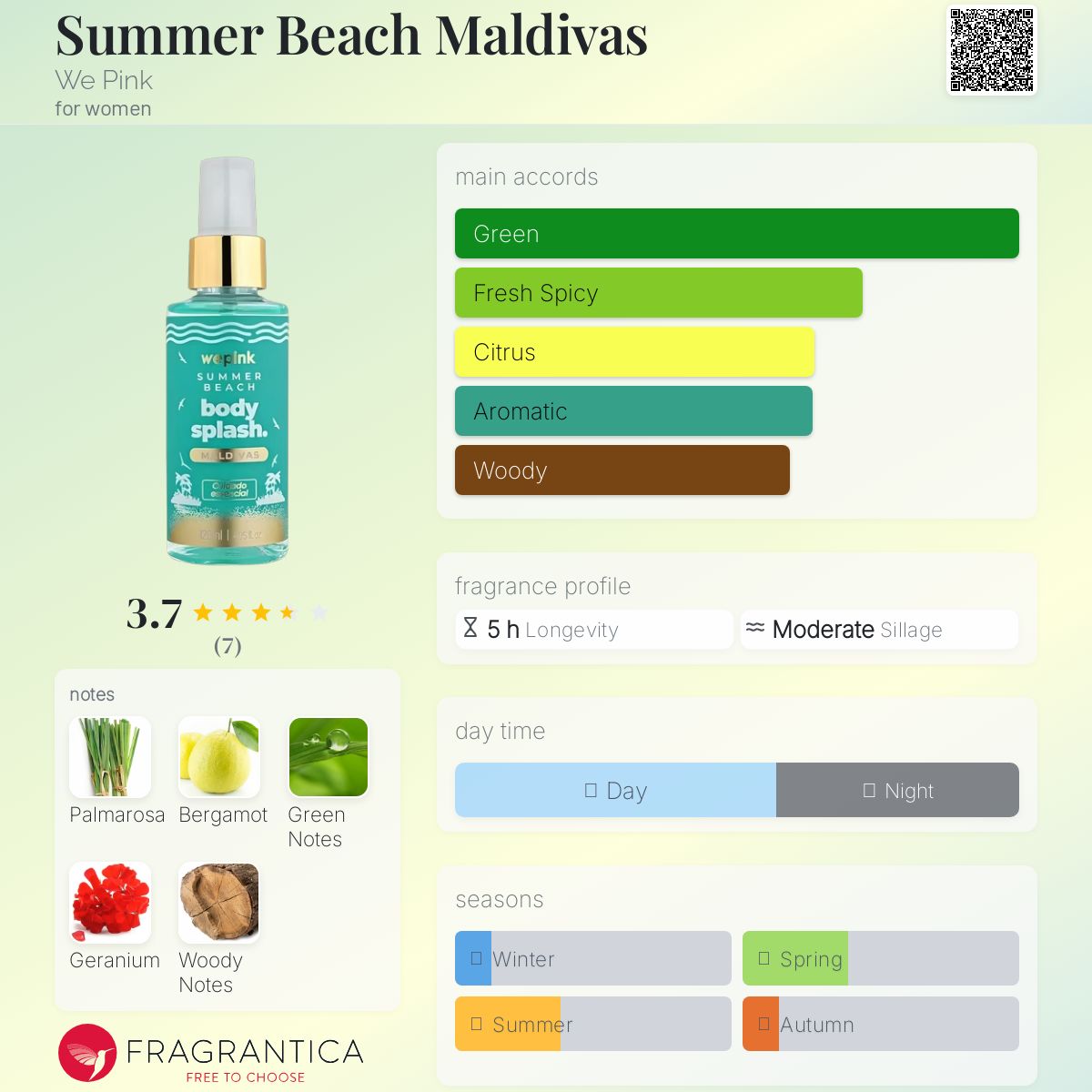 عطر ادکلن سامر بیچ مالدیوز وی پینک - Summer Beach Maldivas We Pink - بررسی، قیمت و خرید