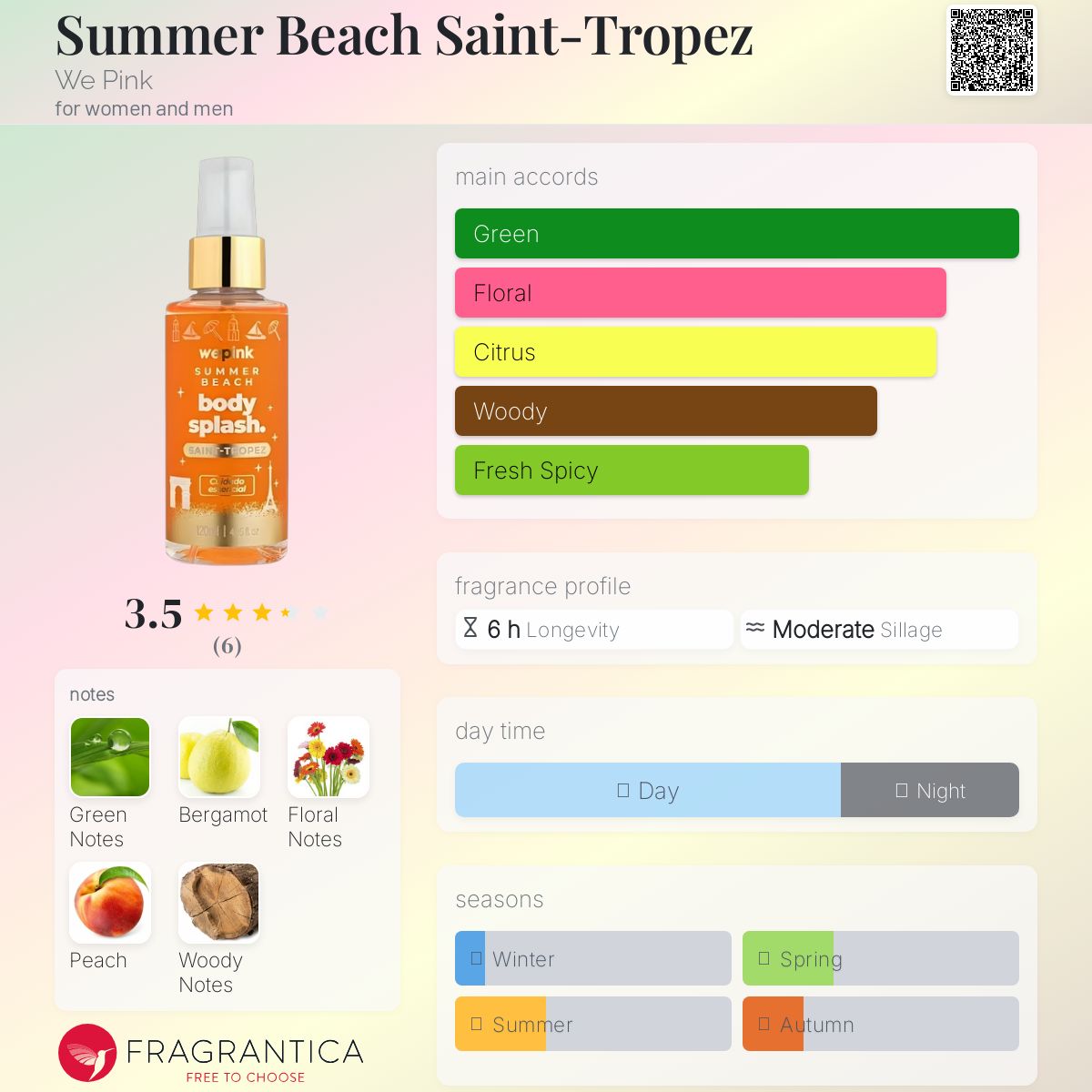 عطر ادکلن سامر بیچ سنت تروپه وی پینک - Summer Beach Saint-Tropez We Pink - بررسی، قیمت و خرید
