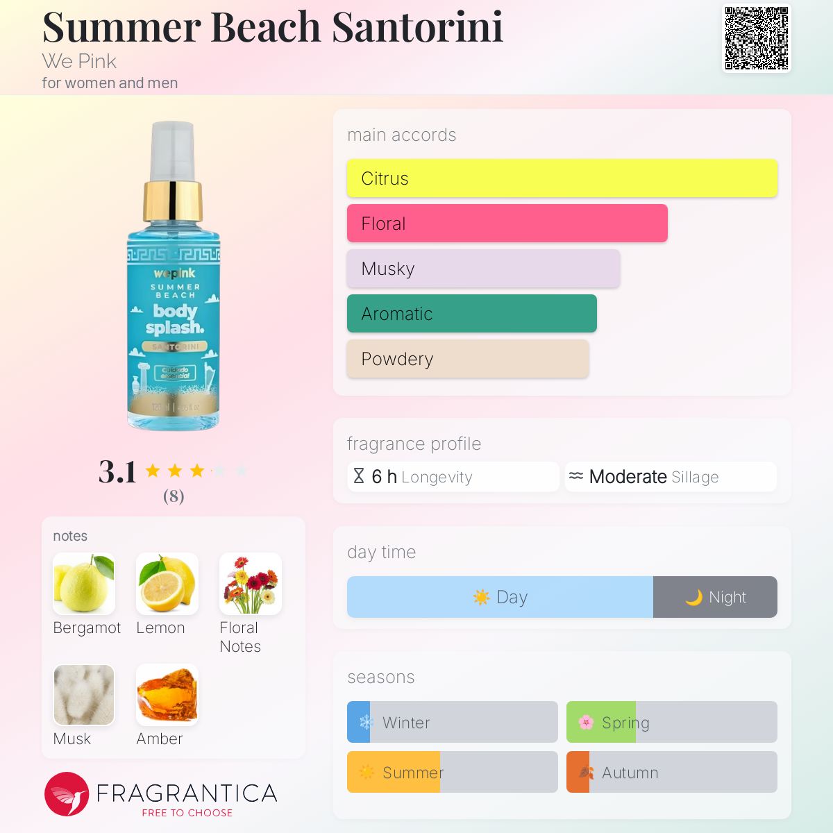 عطر ادکلن سامر بیچ سانتورینی وی پینک - Summer Beach Santorini We Pink - بررسی، قیمت و خرید