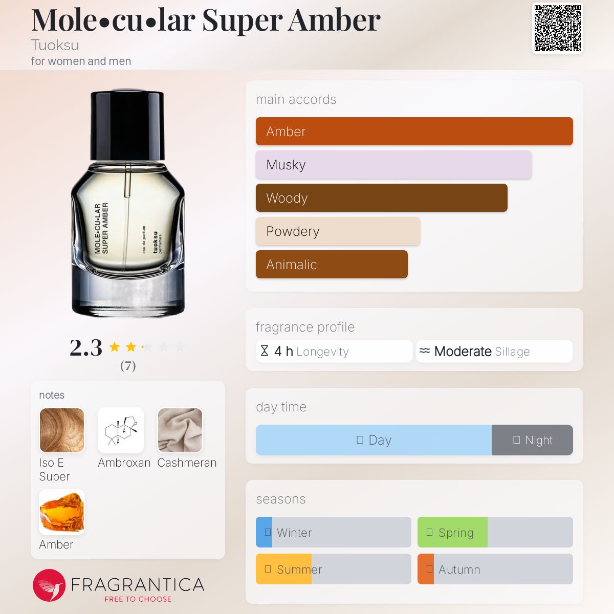 عطر ادکلن مولکولار سوپر امبر توکسو - Mole•cu•lar Super Amber Tuoksu - بررسی، قیمت و خرید