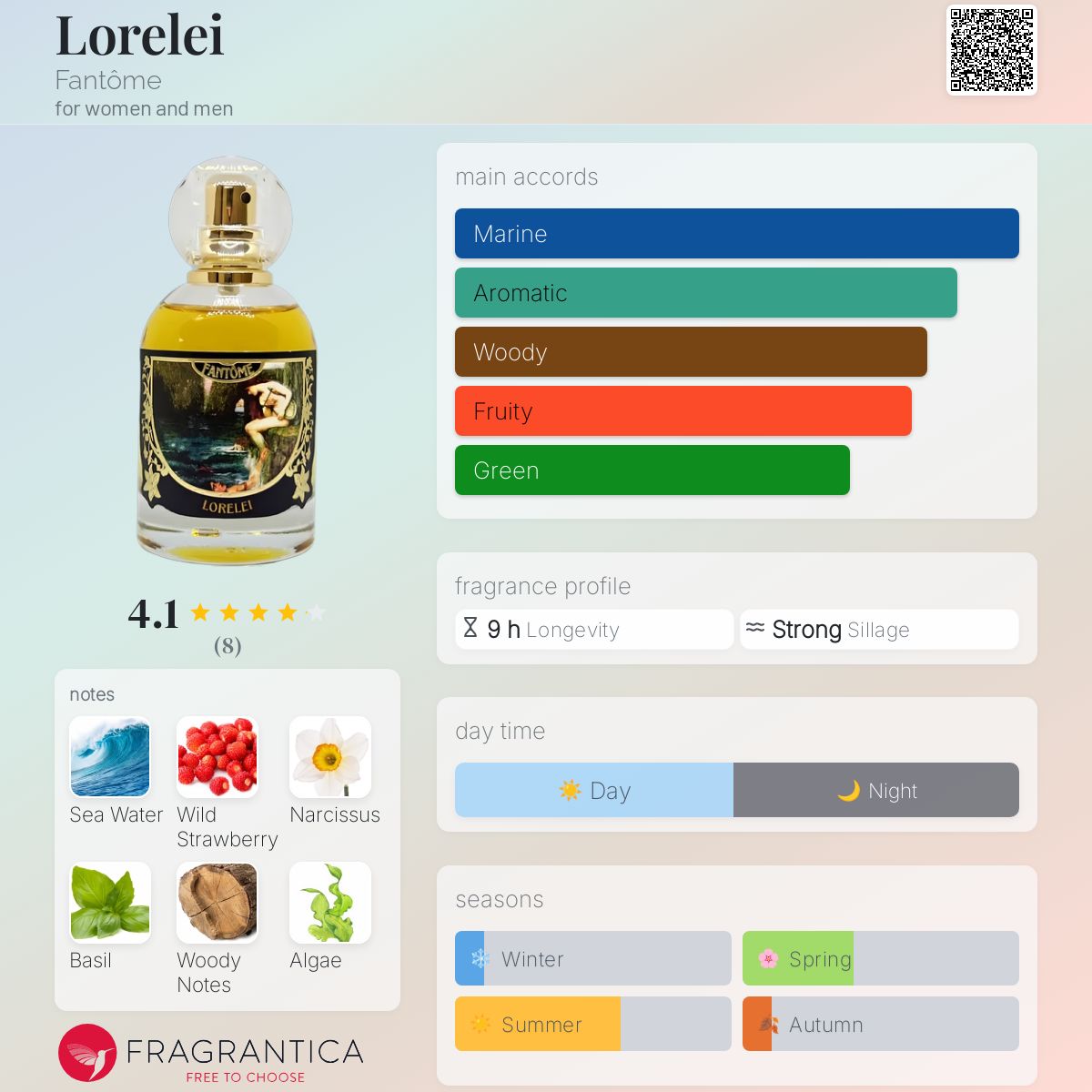 عطر ادکلن لورلای فانتوم - Lorelei Fantôme - بررسی، قیمت و خرید