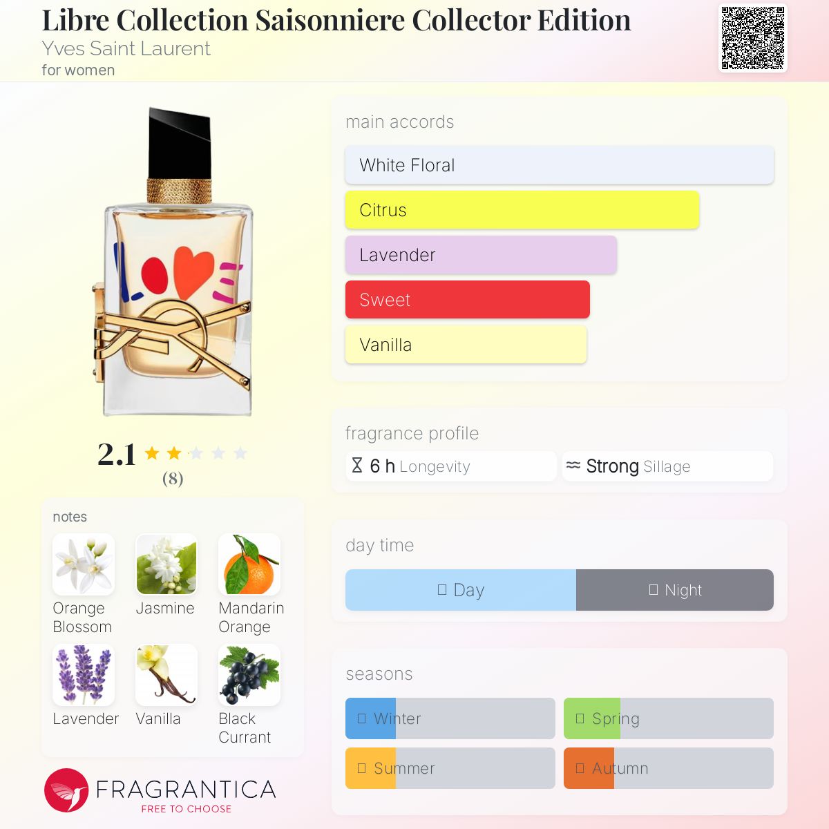 عطر ادکلن لیبر کلیکسیون سزونیر کلکتور ادیشن ایو سن لوران - Libre Collection Saisonniere Collector Edition Yves Saint Laurent - بررسی، قیمت و خرید