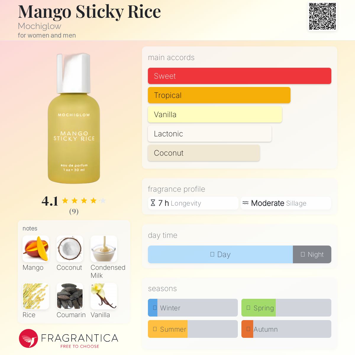 عطر ادکلن منگو استیکی رایس ماچی‌گلو - Mango Sticky Rice Mochiglow - بررسی، قیمت و خرید