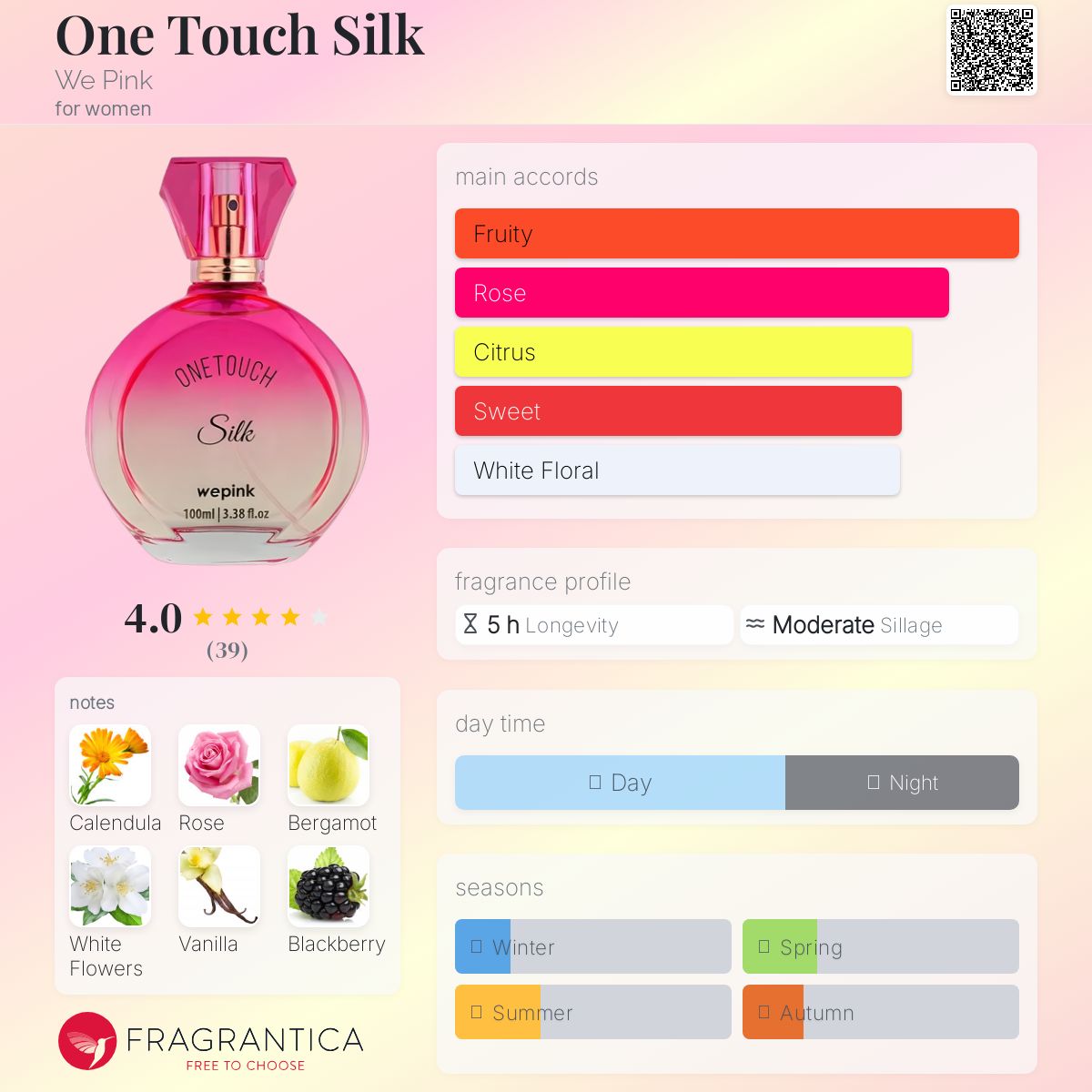عطر ادکلن وان تاچ سیلک وی پینک - One Touch Silk We Pink - بررسی، قیمت و خرید
