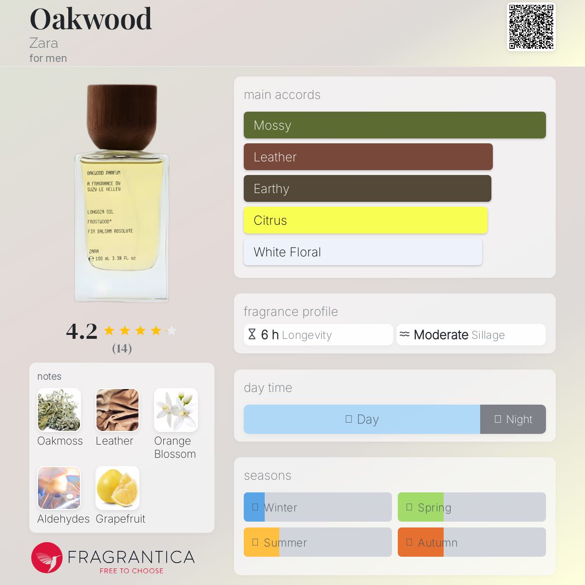 عطر ادکلن اوکوود زارا - Oakwood Zara - بررسی، قیمت و خرید