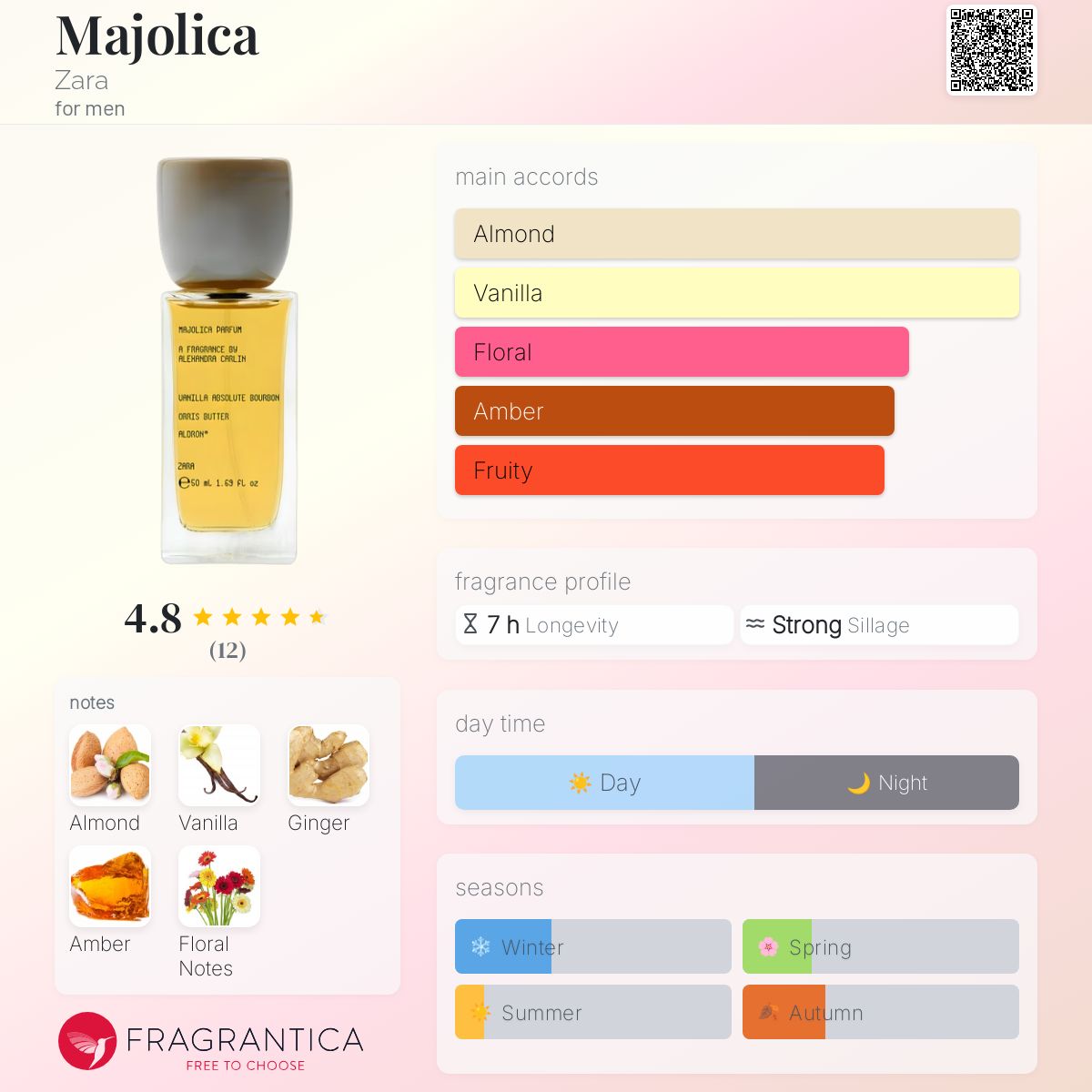 عطر ادکلن ماجولیکا زارا - Majolica Zara - بررسی، قیمت و خرید