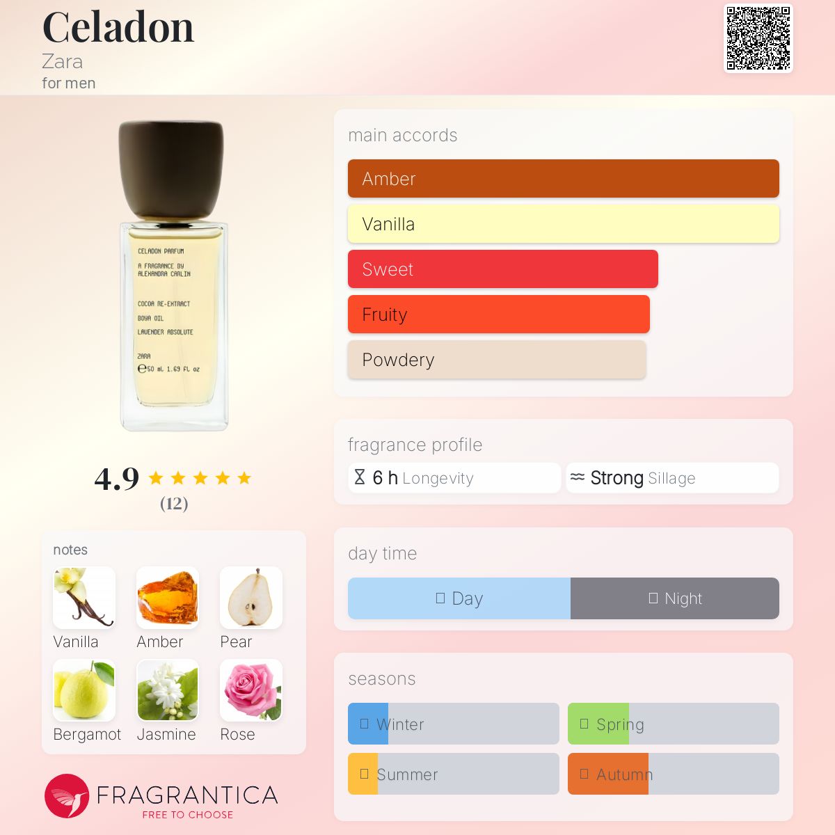 عطر ادکلن سلدان زارا - Celadon Zara - بررسی، قیمت و خرید