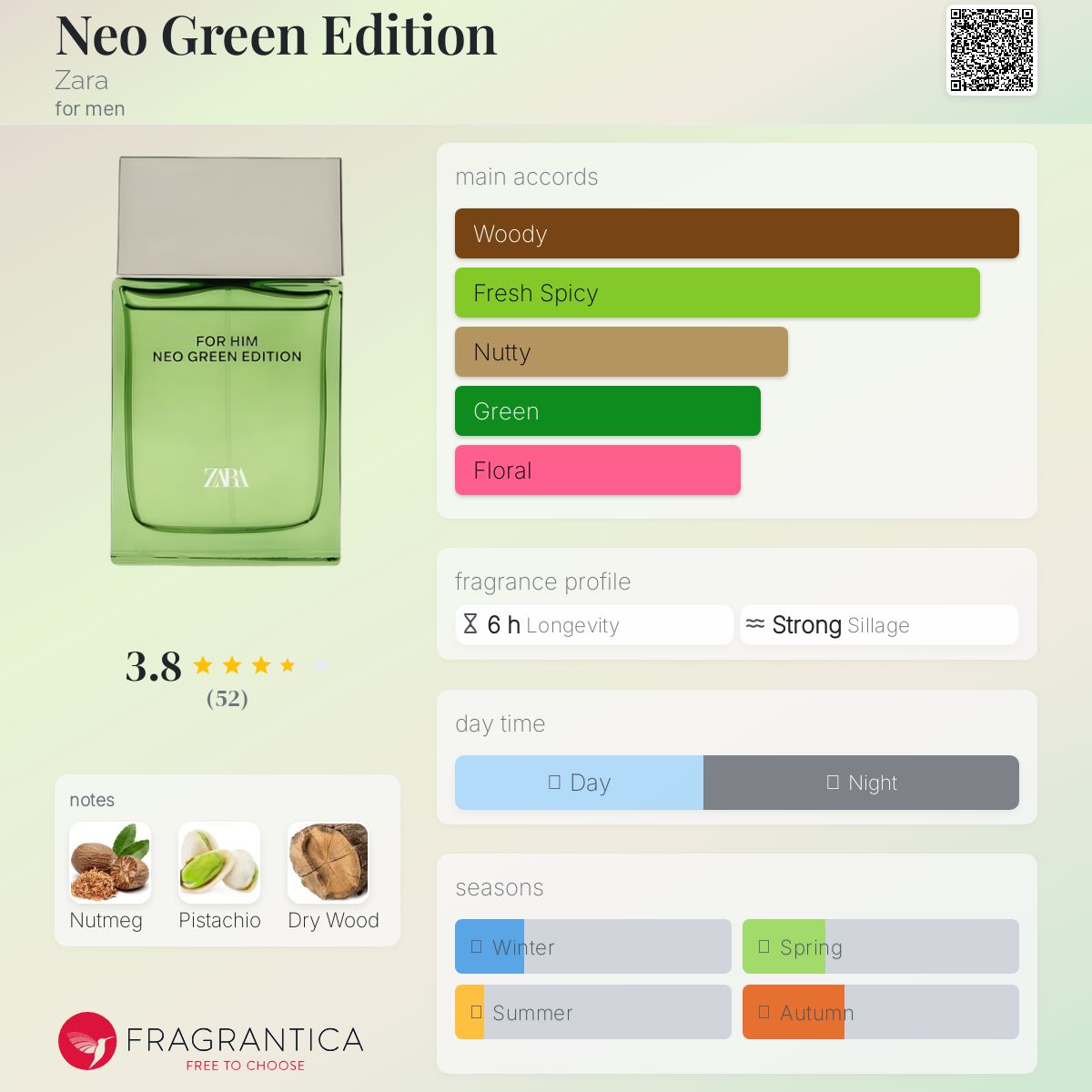 عطر ادکلن نیو گرین ادیشن زارا - Neo Green Edition Zara - بررسی، قیمت و خرید