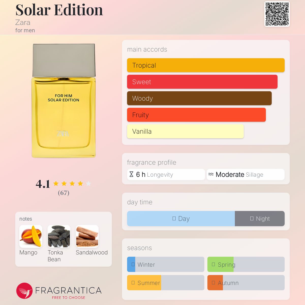 عطر ادکلن سولار ادیشن زارا - Solar Edition Zara - بررسی، قیمت و خرید