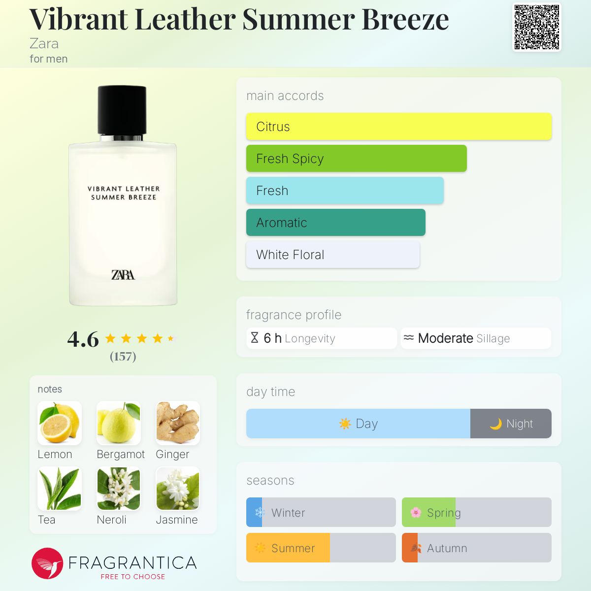 عطر ادکلن ویبرانت لدر سامر بریز زارا - Vibrant Leather Summer Breeze Zara - بررسی، قیمت و خرید