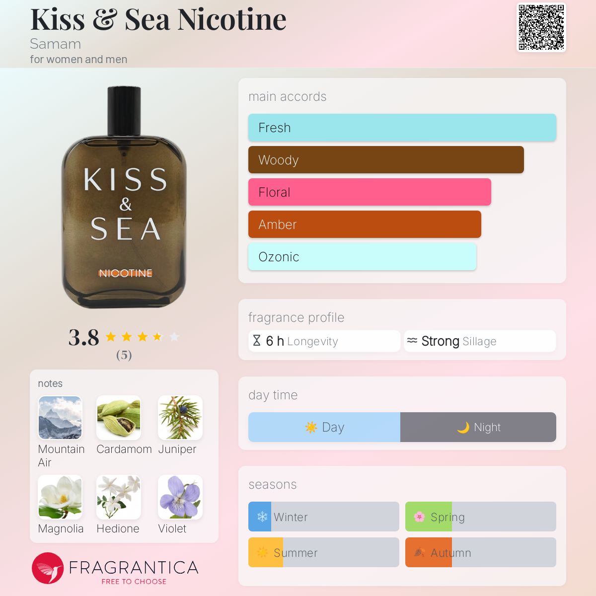 عطر ادکلن کیس اند سی نیکوتین سامام - Kiss & Sea Nicotine Samam - بررسی، قیمت و خرید
