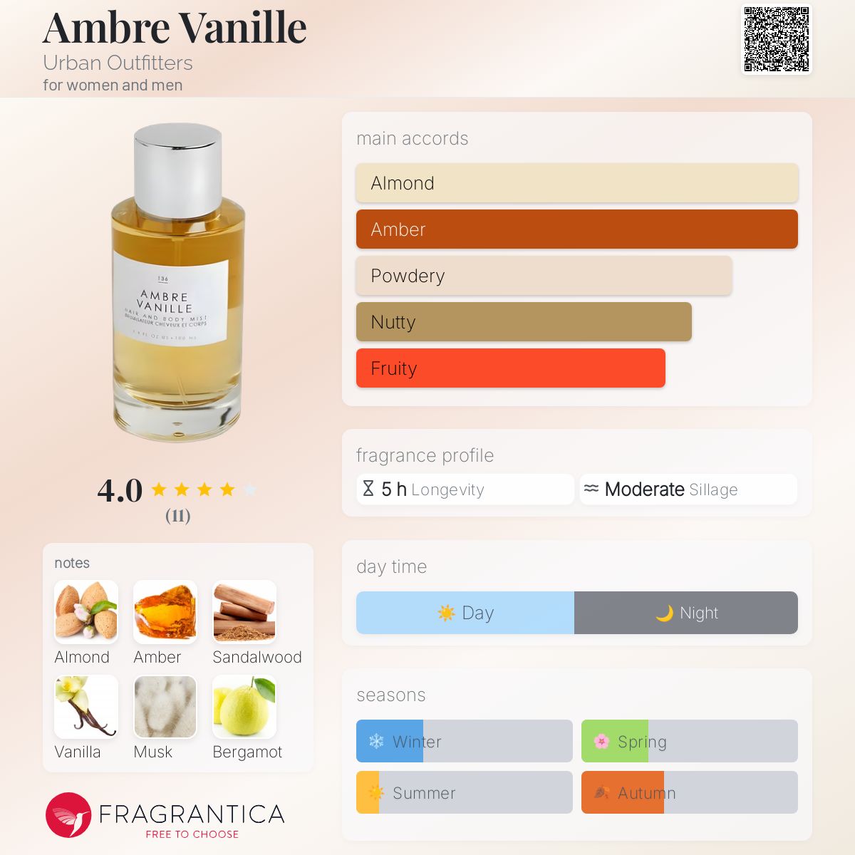 عطر ادکلن آمبر وانیل اوربان اوتفیترز - Ambre Vanille Urban Outfitters - بررسی، قیمت و خرید