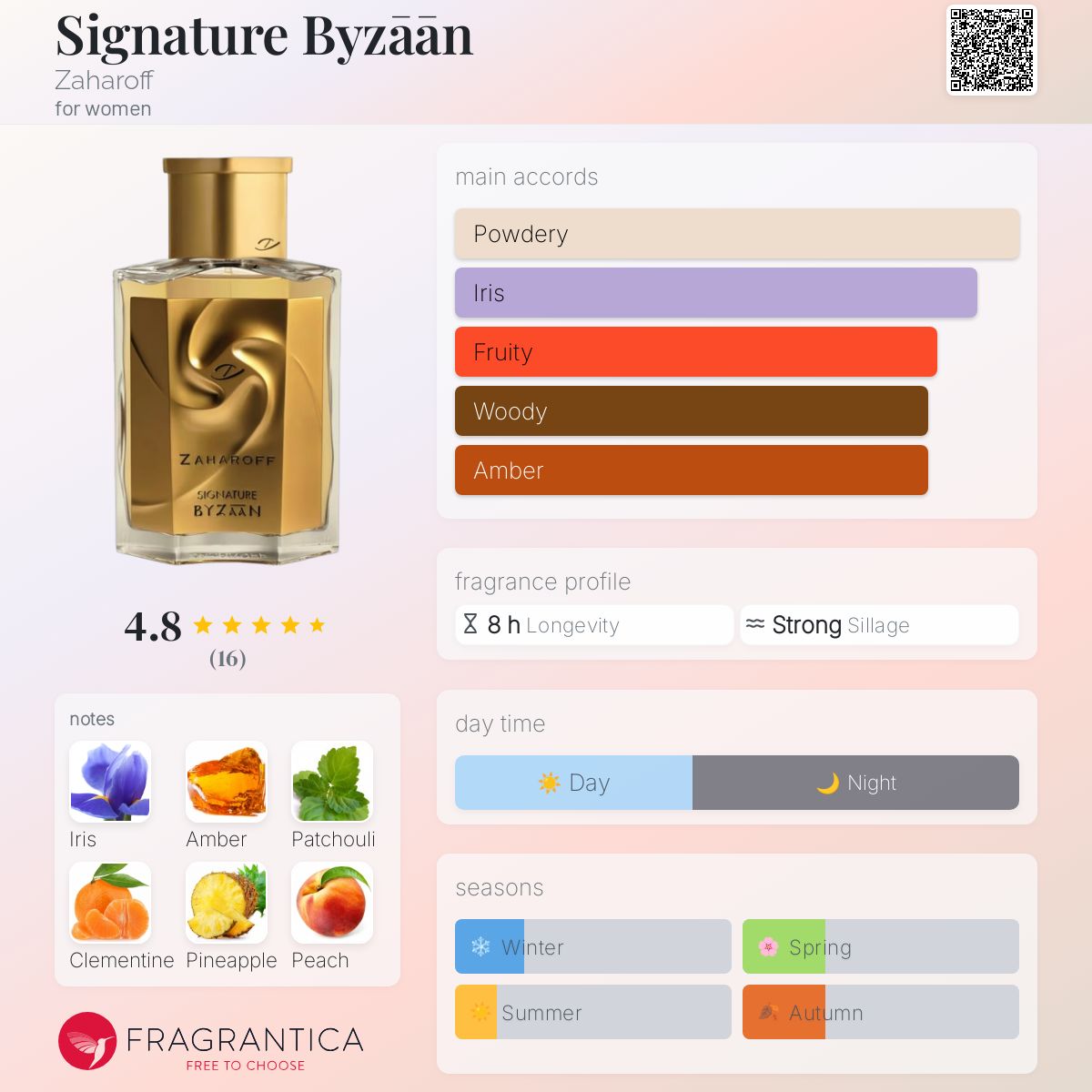 عطر ادکلن سیگنچر بیزان زاهاروف - Signature Byzāān Zaharoff - بررسی، قیمت و خرید