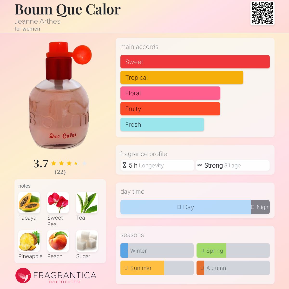 عطر ادکلن بوم که کالر ژان آرت - Boum Que Calor Jeanne Arthes - بررسی، قیمت و خرید