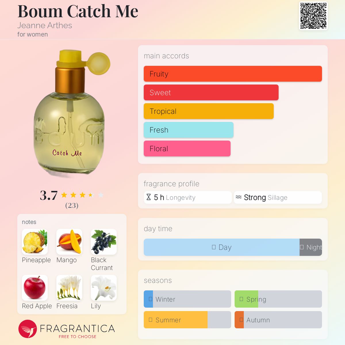 عطر ادکلن بوم کچ می ژان آرتس - Boum Catch Me Jeanne Arthes - بررسی، قیمت و خرید