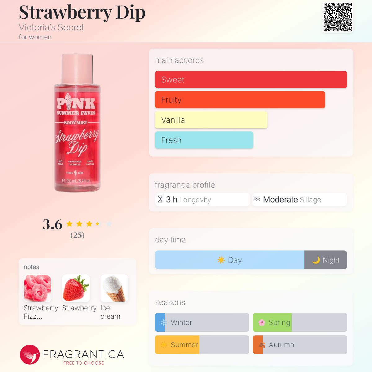 عطر ادکلن استرابری دیپ ویکتوریا سیکرت - Strawberry Dip Victoria's Secret - بررسی، قیمت و خرید