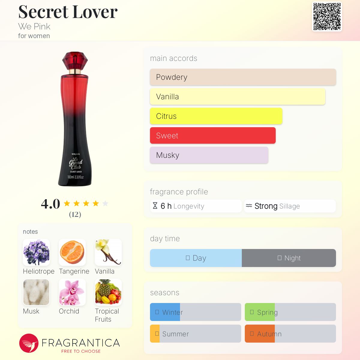 عطر ادکلن سیکرت لاور وی پینک - Secret Lover We Pink - بررسی، قیمت و خرید