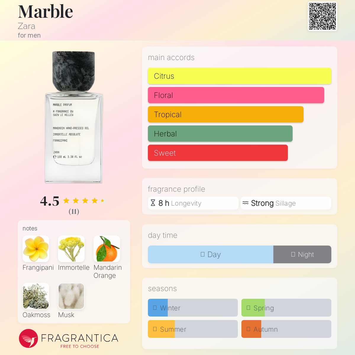 عطر ادکلن ماربل زارا - Marble Zara - بررسی، قیمت و خرید