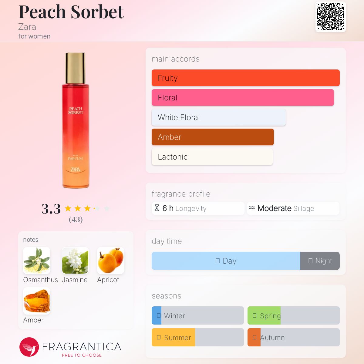 عطر ادکلن پیتچ سوربت زارا - Peach Sorbet Zara - بررسی، قیمت و خرید