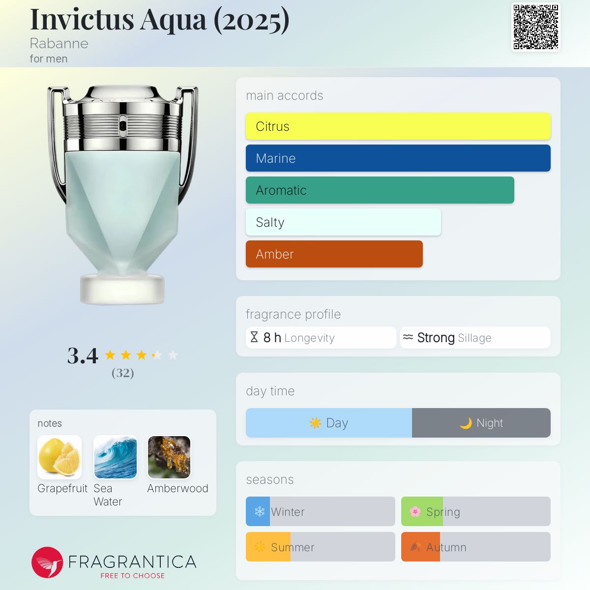 عطر ادکلن اینویکتوس آکوا رابان - Invictus Aqua (2025) Rabanne - بررسی، قیمت و خرید